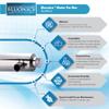 Bluonics Ultraviolet Light Water Purifier UV System for Reverse Osmosis Drinking Water System 0.5 GPM view 3