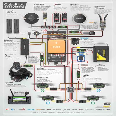Pixhawk 2.1 Cable Set