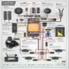 Pixhawk 2.1 Cable Set view 1