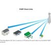 Ubiquiti NanoBeam ac Gen2 High-Performance airMAX ac Bridge (NBE-5AC-Gen2-US) view 3