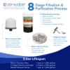 ZENWATER 4-Gallon Countertop Gravity Water Filter System - Portable Alkaline Filtration System - Enjoy Clean and Mineral-Rich Hydration at Home, Office, or Travel view 4