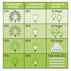 Leviton AT00R-10S, Acenti Coordinating Remote Dimmer/Fan Speed Control, 3-Way or up to 10 locations, Sand view 2