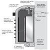 Kidde AccessPoint 002048 KeySafe Professional Security Key Box, with Alarm Sensor, Gray view 2