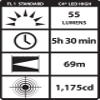 Streamlight 14024 Sidewinder Aviation 55-Lumen Hands-Free Flashlight view 4
