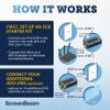 ScreenBeam Bonded MoCA 2.0 Network Adapter for High Speed Internet, Ethernet Over Coax - Starter Kit (Model: ECB6200K02) view 4