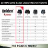 Uniden R3 EXTREME LONG RANGE Laser/Radar Detector, Record Shattering Performance, Built-in GPS w/ Mute Memory, Voice Alerts, Red Light & Speed Camera Alerts, Multi-Color OLED Display , Black view 3