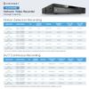 Amcrest NV4108E-A2 4K 8CH POE NVR (1080p/3MP/4MP/5MP/8MP) POE Network Video Recorder - Supports up to 8 x 8MP/4K IP Cameras, 8-Channel Power Over Ethernet Supports up to 10TB HDD (Not Included) view 4