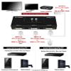 DVI 2 Port Manual Switch Box Monitor Single Mode 1920x1080 2:1 view 2