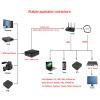 ISEEVY Mini H.264 1080P HDMI Video Encoder Support RTMP RTMPS SRT RTSP RTP UDP HTTP FLV Protocols view 4