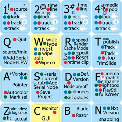 New Keyboard Stickers Shortcuts are Compatible with BLACKMAGIC Design Davinci Resolve