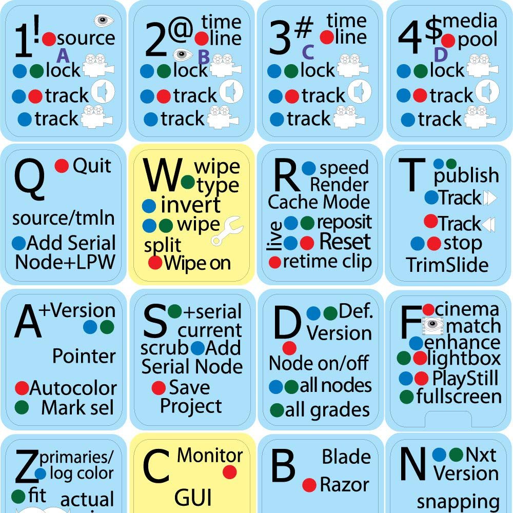 New Keyboard Stickers Shortcuts are Compatible with BLACKMAGIC Design Davinci Resolve
