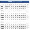 MPD Digital I LMR400 Times Microwave Coaxial Cable I PL259 Male to PL259 Male UHF MPD Connectors I Low Loss RF Coaxial Cable I CB, Ham Radio, Transmitters, Antenna I 6ft view 2