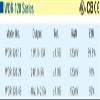 Mean Well WDR-120-24 Industrial DIN Rail Power Supply, Single Output 24VDC, 5A, 120W view 2