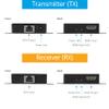 gofanco 1080p HDMI Extender Over CAT5e/6 Without Signal Loss  Up to 197ft (60m), 1080p 60Hz, 1080i, 720p, 3D, HDCP 1.4, Power-Over-Cable (PoC), LPCM 2.0 Audio, Surface Mountable (HDExt v3.0) view 3