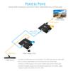 gofanco 1080p HDMI Extender Over CAT5e/6 Without Signal Loss  Up to 197ft (60m), 1080p 60Hz, 1080i, 720p, 3D, HDCP 1.4, Power-Over-Cable (PoC), LPCM 2.0 Audio, Surface Mountable (HDExt v3.0) view 4