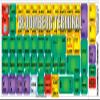 BLOOMBERG Terminal Keyboard Labels view 2