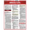 Direito Civil view 1
