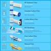 Geekpure 6 Stage Reverse Osmosis RO Drinking Water System-75 GPD view 4