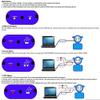 Full Version USB Hart Modem WS232UP Hart -USB Modem Hart Transmitter With Built-in 24VDC & Loop Resistor For All HART Device view 3