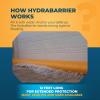 Watershed Innovations Best Sandbag Alternative - HydraBarrier Supreme 12 Foot Length 12 Inch Height - Water Diversion Tube - Light, Re-usable, & Eco-Friendly Flood Barrier (Single Unit) view 3