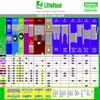 Littelfuse 0PAL4140XP PAL 9/16 Bent 32 Volt 140 Amp Carded Auto Link Fuse view 2