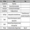 PIR Motion Sensor Activated Audio Player view 4