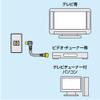 roasu noizukattoantenake-buru 4cfl (L Type Plug to F Type Plug) White Zac  FL * * w view 2