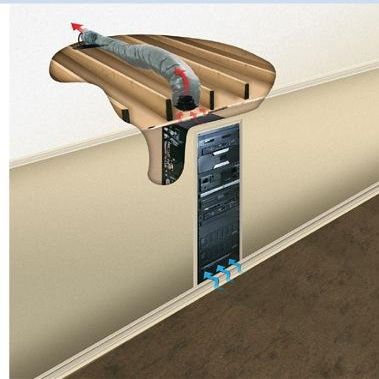 Duct Cool Enclosure Ventilation System Air Flow: 135 CFM