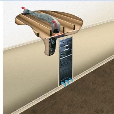 Duct Cool Enclosure Ventilation System Air Flow: 135 CFM