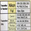 Seculine Twin1 R4N Infrared Remote Controller for Nikon Cameras view 3