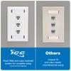 ICC Station ID Wall Plate with 3 Ports, Single Gang, UL Listed, ABS Plastic, Keystone Jack Compatible, Label Window with Clear Cover, White view 4