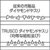 TRUSCO Diamond File GK-5-S view 3