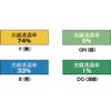 TRUSCO B-7-Y Welding Blackout Sheet Only, 0.70T x W 38.2 x H 78.2 inches (970 x 1970 mm), Yellow view 2