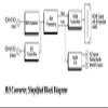 AJA Hi5 HD-SDI/SDI to HDMI Video and Audio Converter view 2