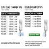 Amana Tool - 8 3mm Double-Chamfer Knife (RCK-440), Industrial Grade view 4