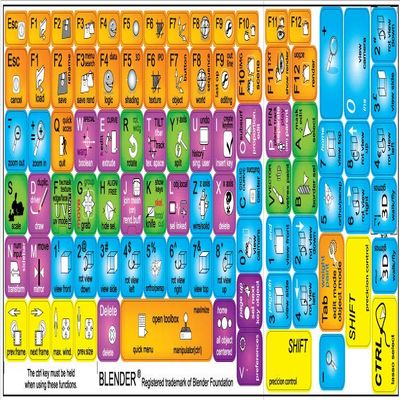 NEW BLENDER KEYBOARD LABELS for DESKTOP, LAPTOP and NOTEBOOK