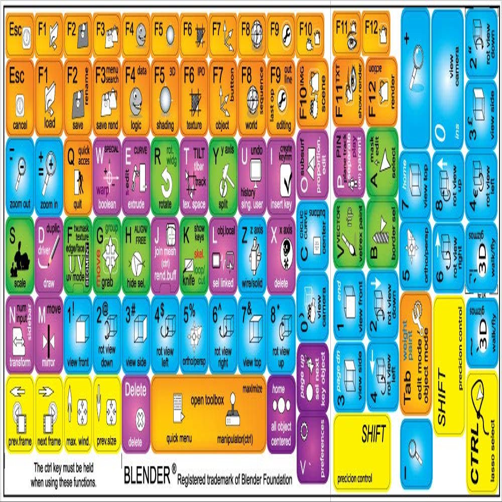 NEW BLENDER KEYBOARD LABELS for DESKTOP, LAPTOP and NOTEBOOK