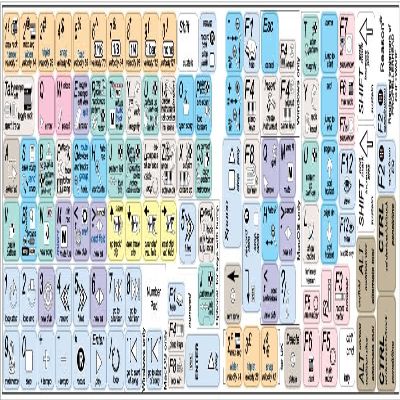 New PROPELLERHEAD Reason Keyboard Stickers Shortcuts