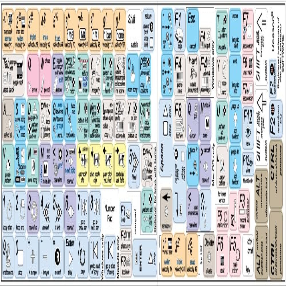 New PROPELLERHEAD Reason Keyboard Stickers Shortcuts