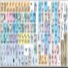 New PROPELLERHEAD Reason Keyboard Stickers Shortcuts view 1