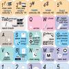 New PROPELLERHEAD Reason Keyboard Stickers Shortcuts view 2
