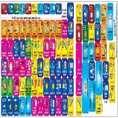 NEW MAGIX Acid Keyboard Stickers