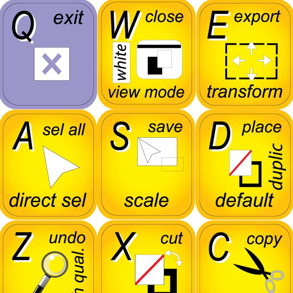 ADOBE INDESIGN KEYBOARD LABELS LAYOUT SHORTCUT for DESKTOP, LAPTOP and NOTEBOOK