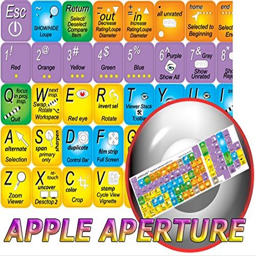 New Aperture Stickers for Keyboard are Compatible with Apple
