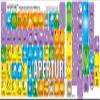 New Aperture Stickers for Keyboard are Compatible with Apple view 2