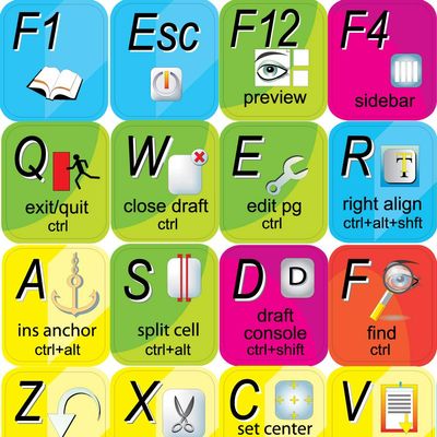 4Keyboard NEW Adobe CONTRIBUTE Labels for Desktop, Laptop and Notebook