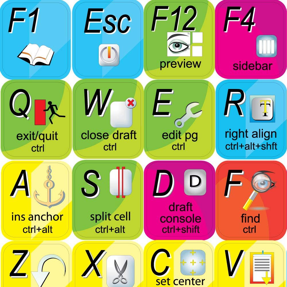 4Keyboard NEW Adobe CONTRIBUTE Labels for Desktop, Laptop and Notebook