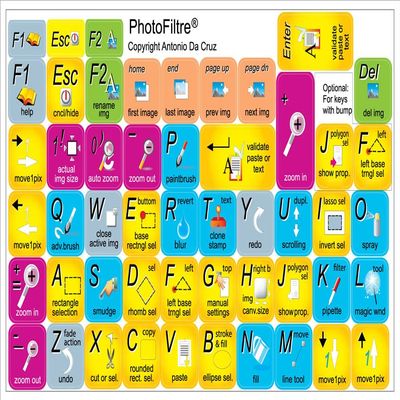 4Keyboard NEW Antonio DA Cruz PHOTOFILTRE Keyboard Sticker for Laptop, Desktop and Notebook