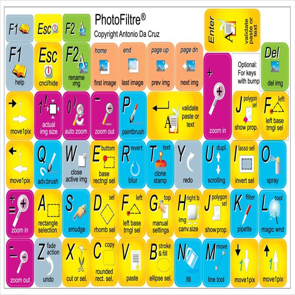 4Keyboard NEW Antonio DA Cruz PHOTOFILTRE Keyboard Sticker for Laptop, Desktop and Notebook