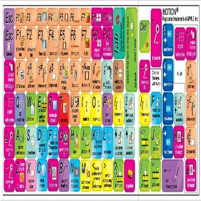 4Keyboard New Motion Keyboard Stickers for Desktop, Laptop and Notebook Compatible with Apple
